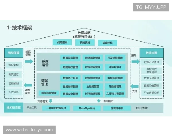 数字资产地图清晰界定产权,促进数据要素流通 数字资产地图清晰界定产权,促进数据要素流通