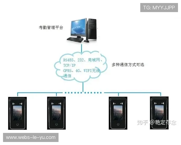 智能场景识别系统 内容标签自动化
