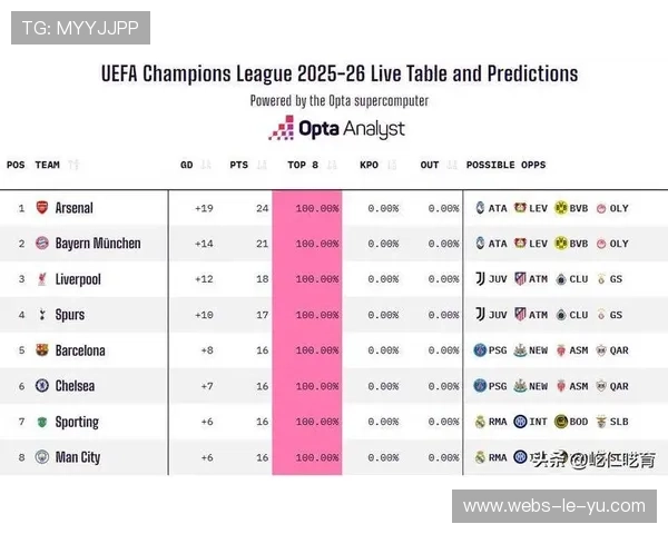 附加赛次回合赛程公布，皇马vs本菲卡2月26日举行
