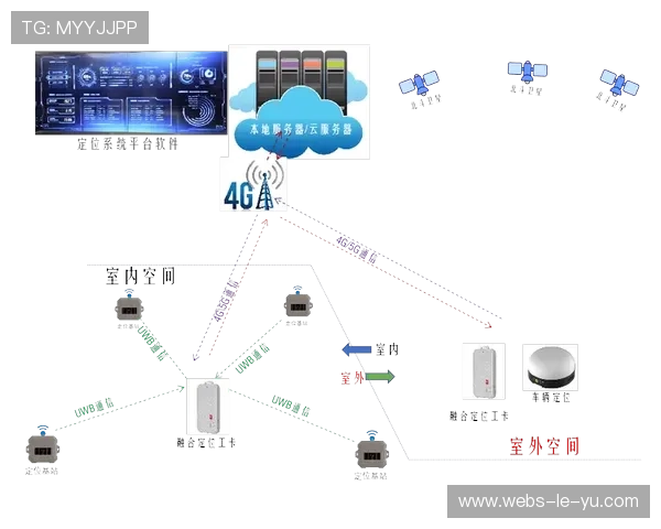 制造侧正布局卫星通讯集成模组 确保了无基站覆盖区域的信号稳定性